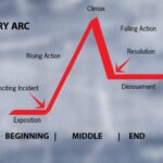 Story Arc, Importance And Elements Of Story Arc